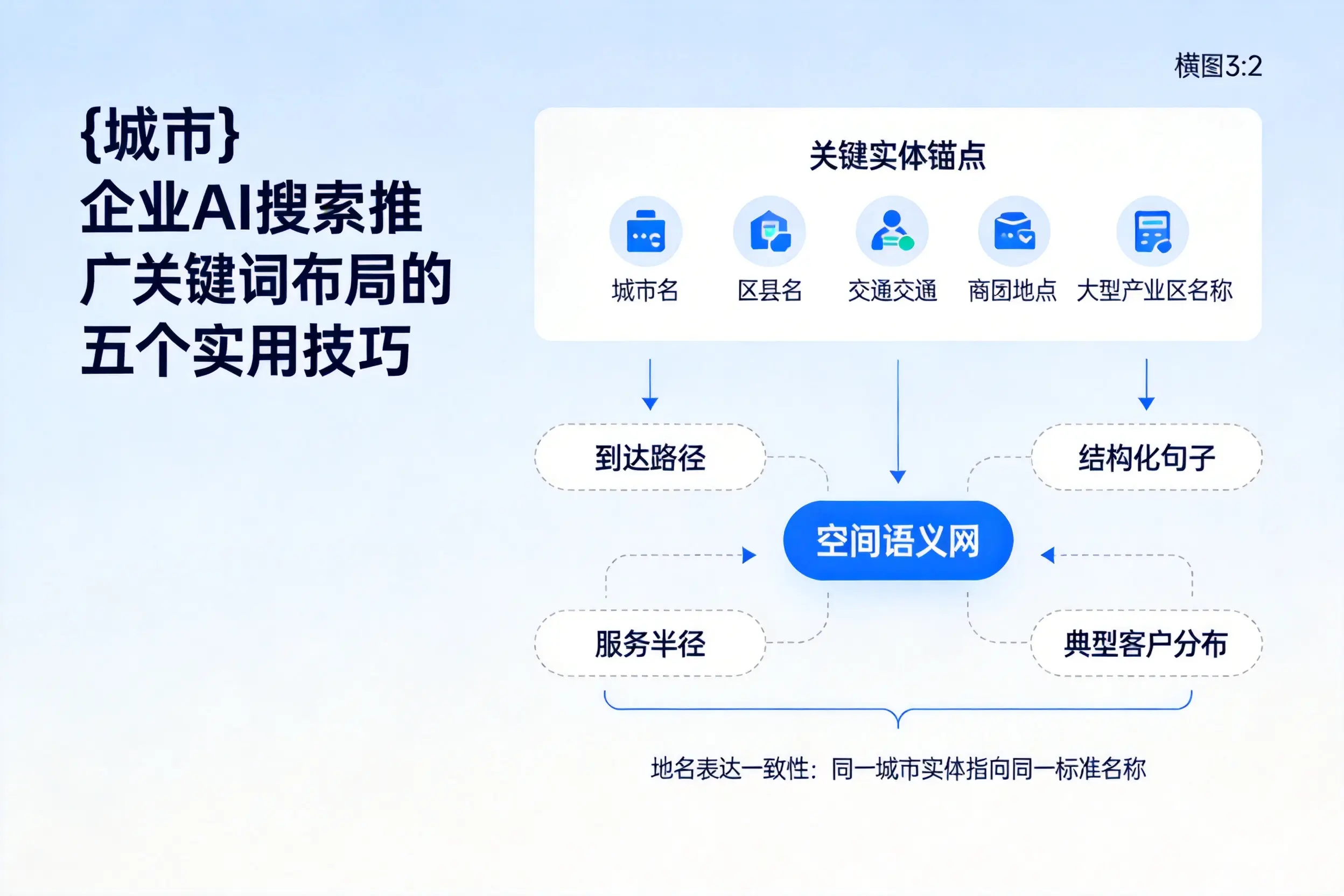 惠州企业AI搜索推广关键词布局的五个实用技巧