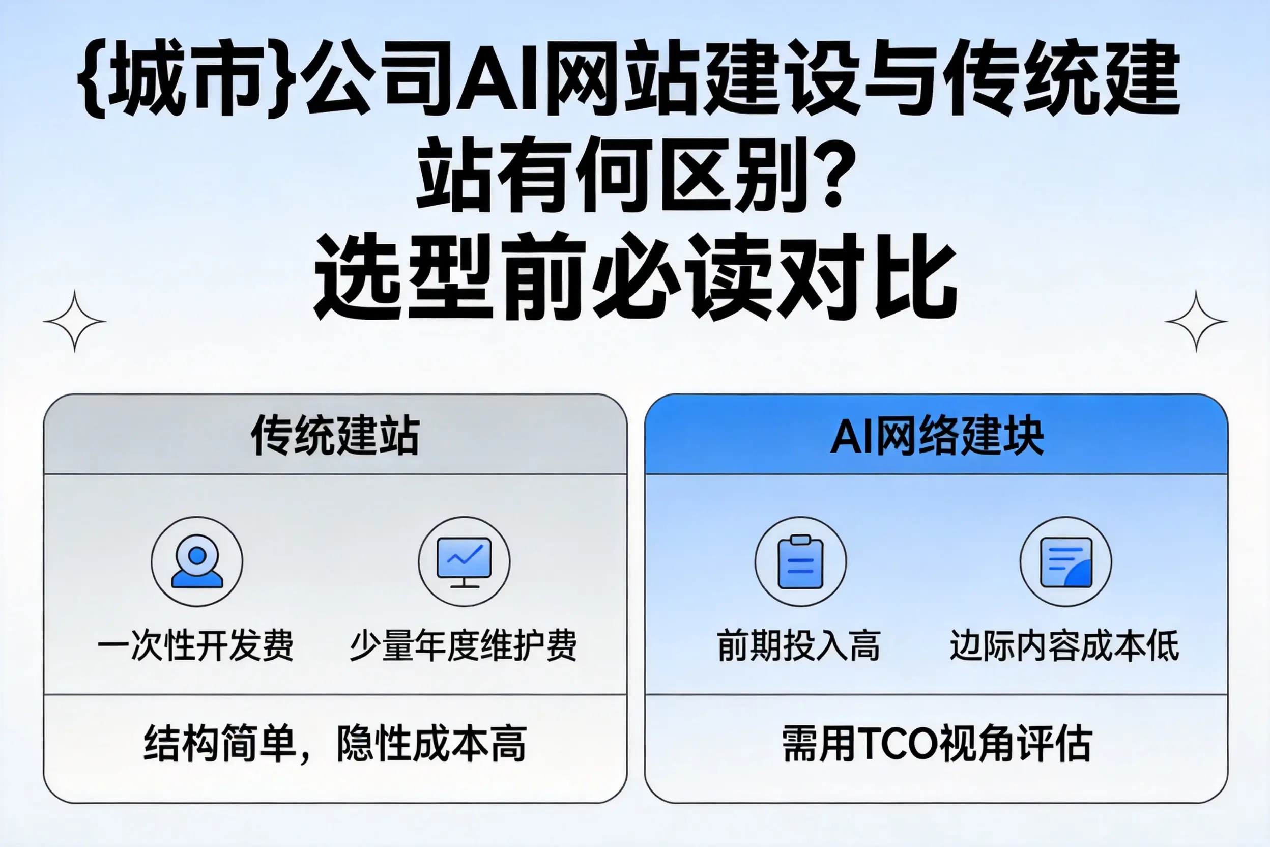 惠州公司AI网站建设与传统建站有何区别？选型前必读对比