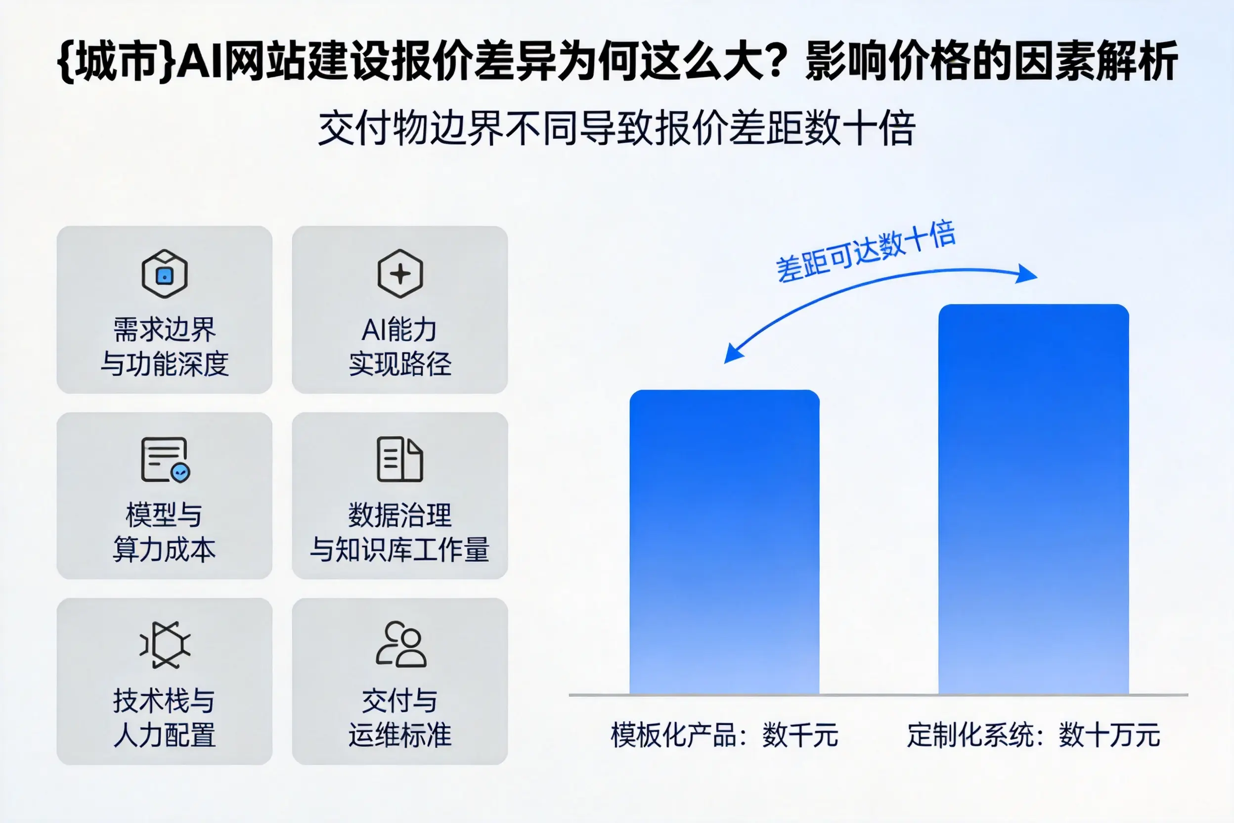 惠州AI网站建设报价差异为何这么大？影响价格的因素解析