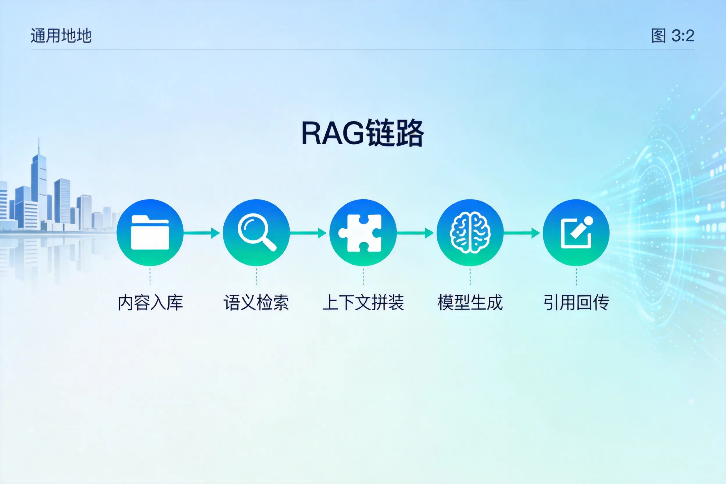 手把手教你惠州AI网站建设:搭建智能官网的完整教程