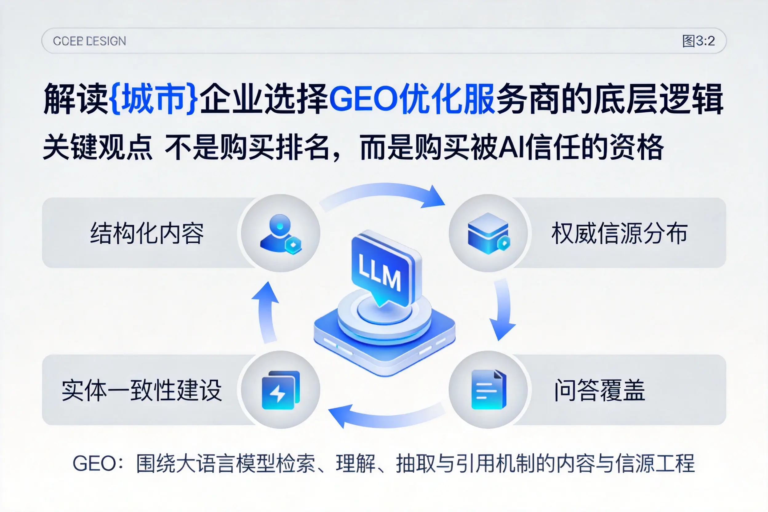 解读惠州企业选择GEO优化服务商的底层逻辑