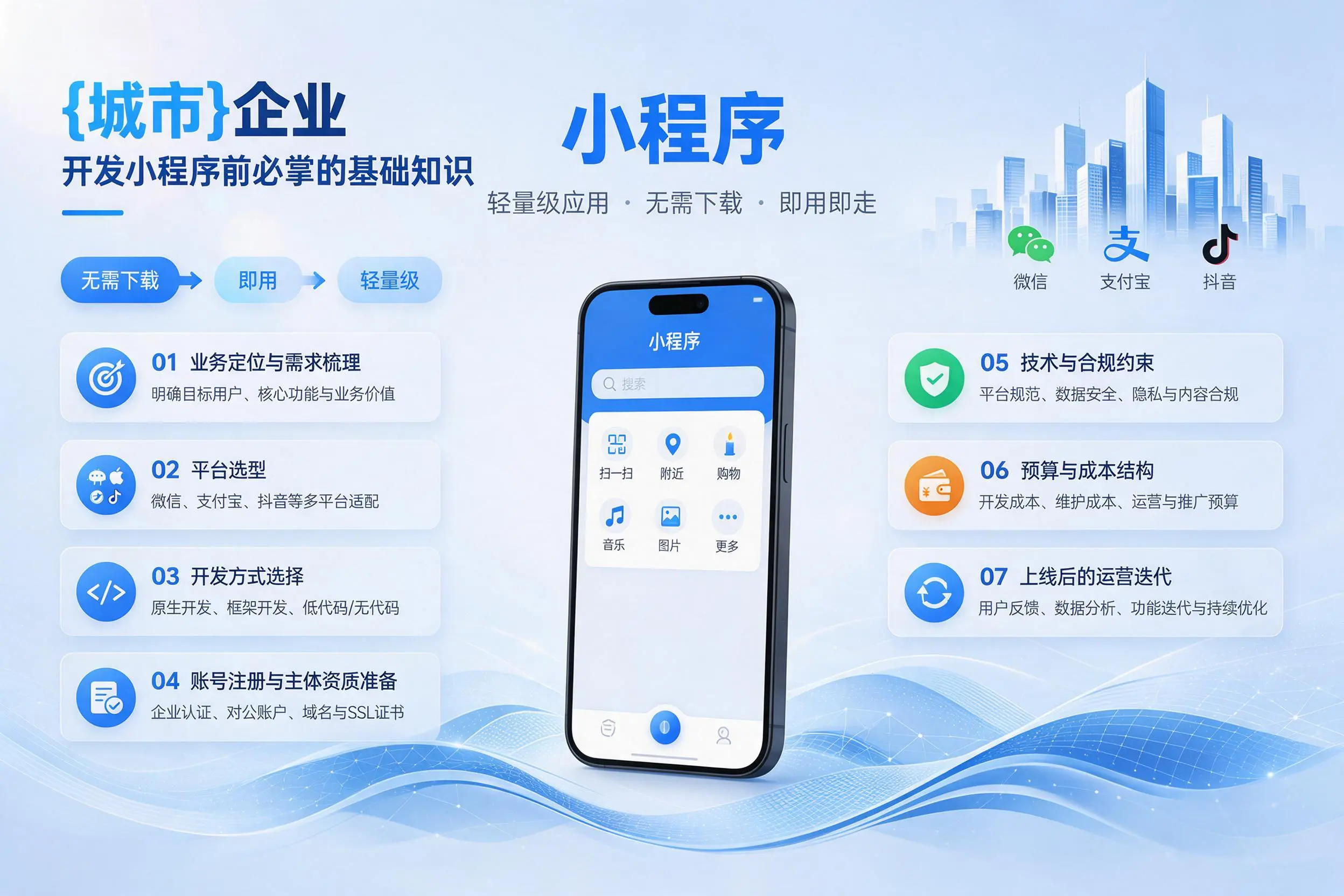 惠州企业开发小程序前必须掌握的基础知识有哪些