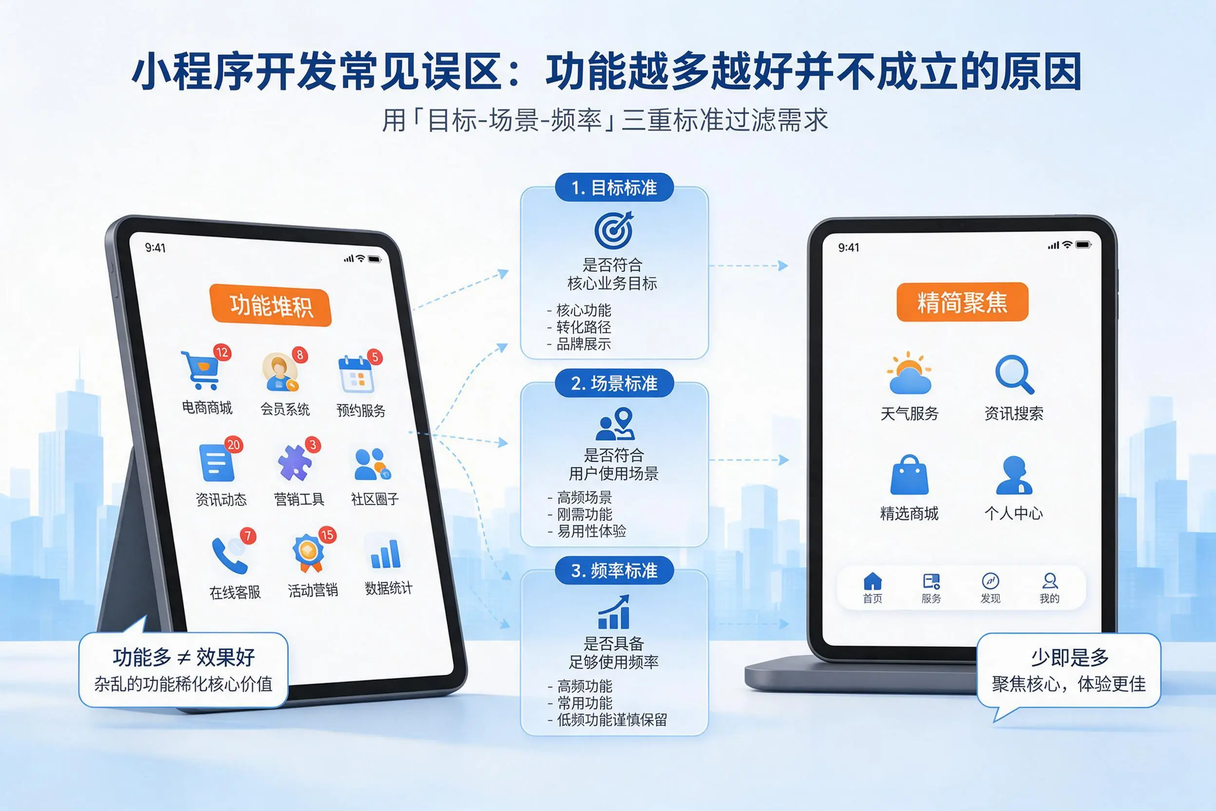惠州小程序开发常见误区：功能越多越好并不成立的原因