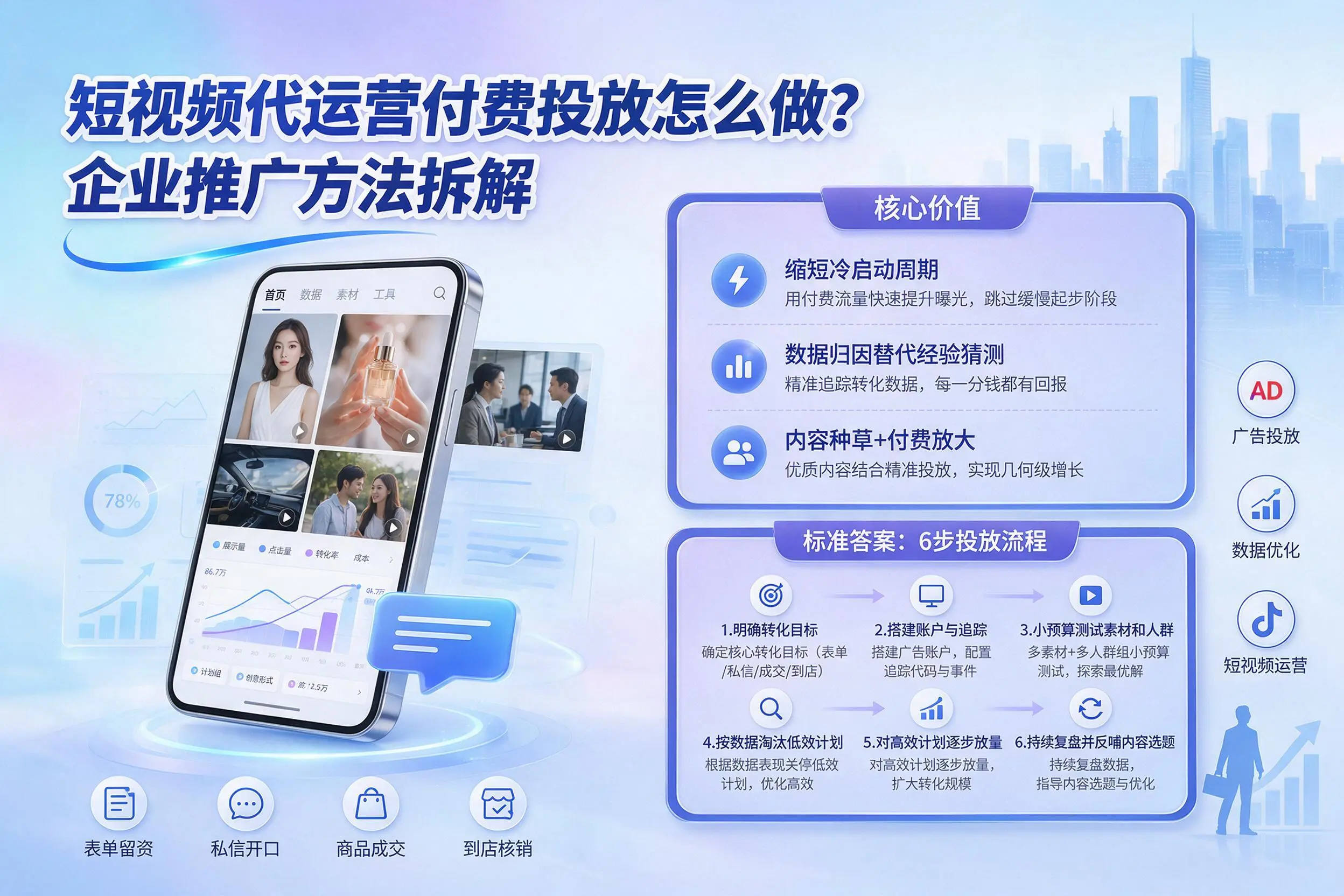 短视频代运营付费投放怎么做？惠州企业推广方法拆解