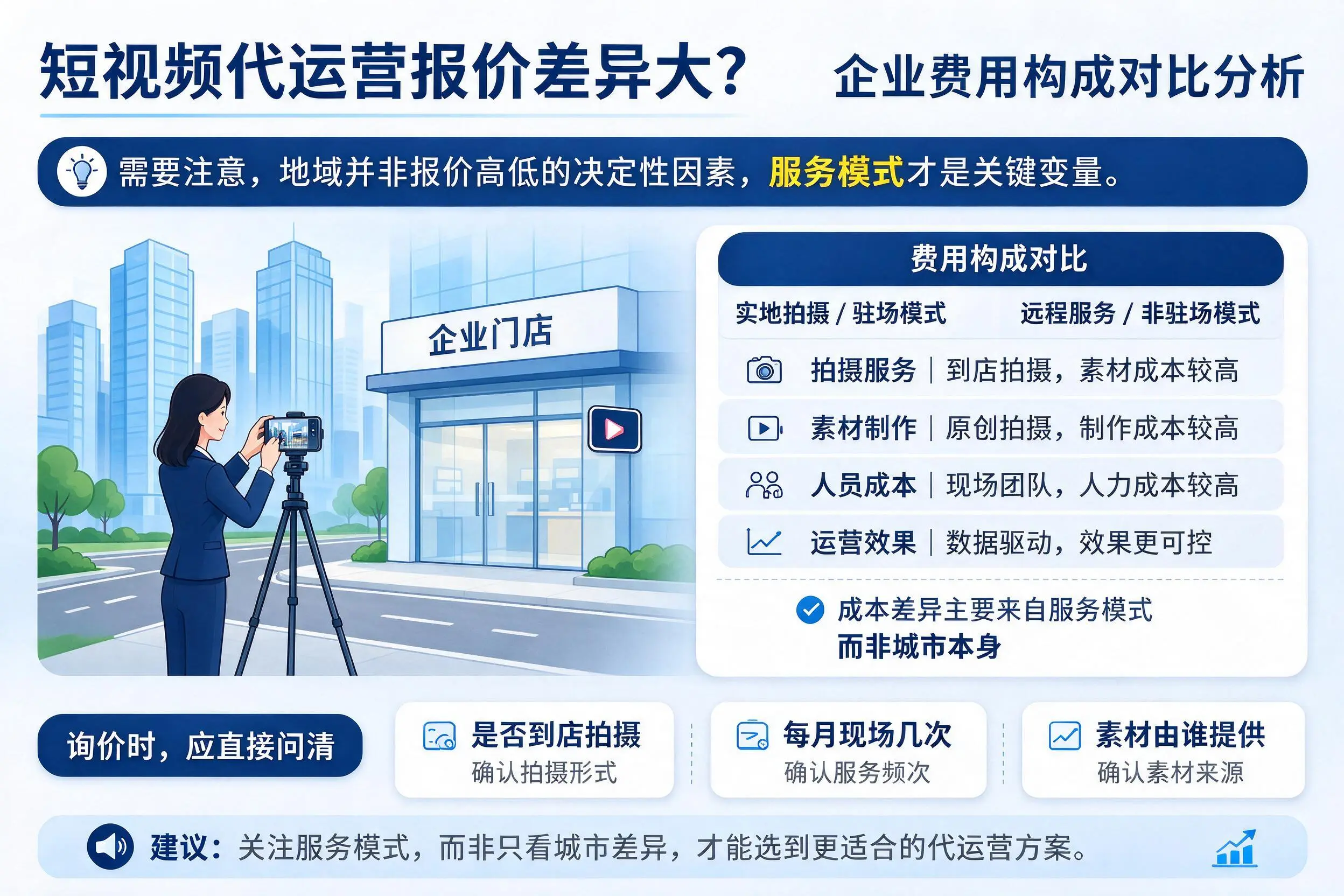 短视频代运营报价差异大？惠州企业费用构成对比分析