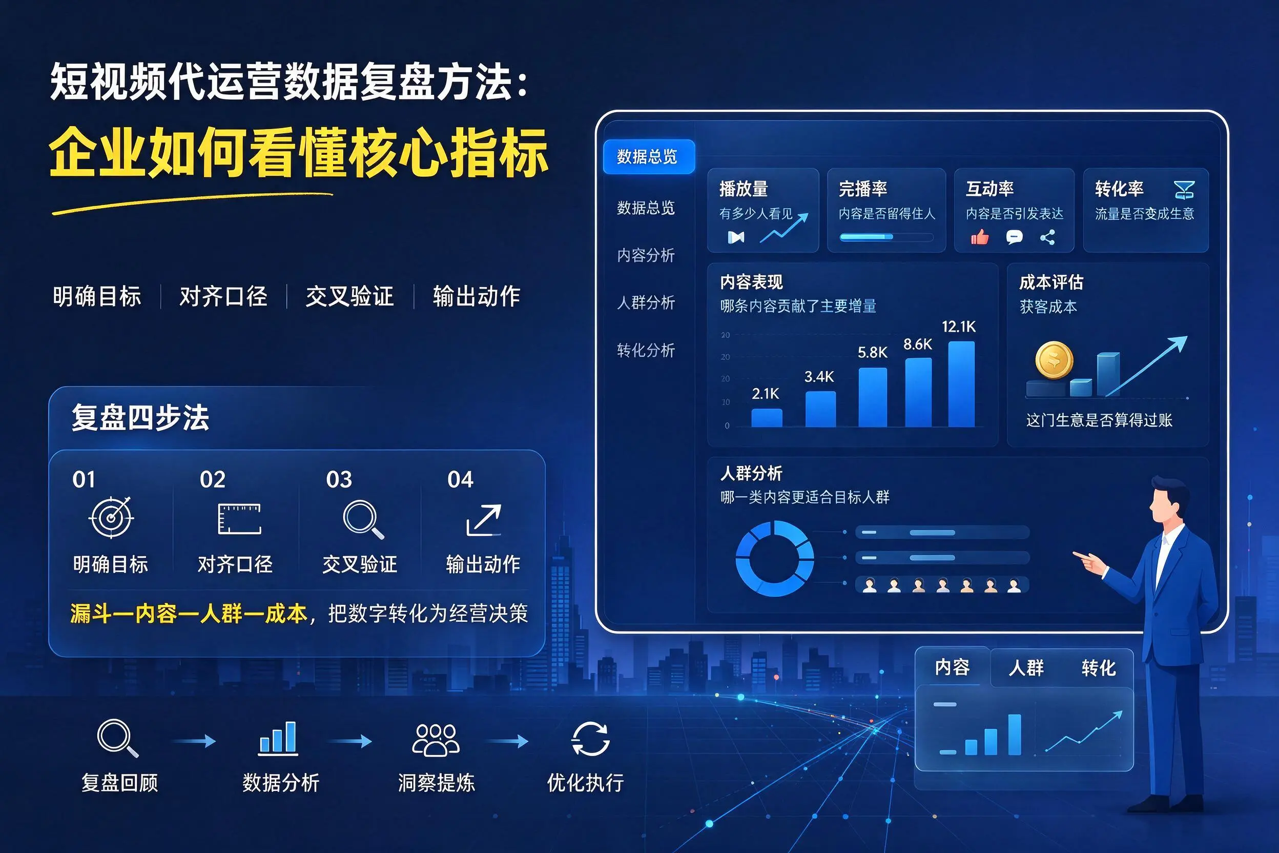 短视频代运营数据复盘方法：惠州企业如何看懂核心指标