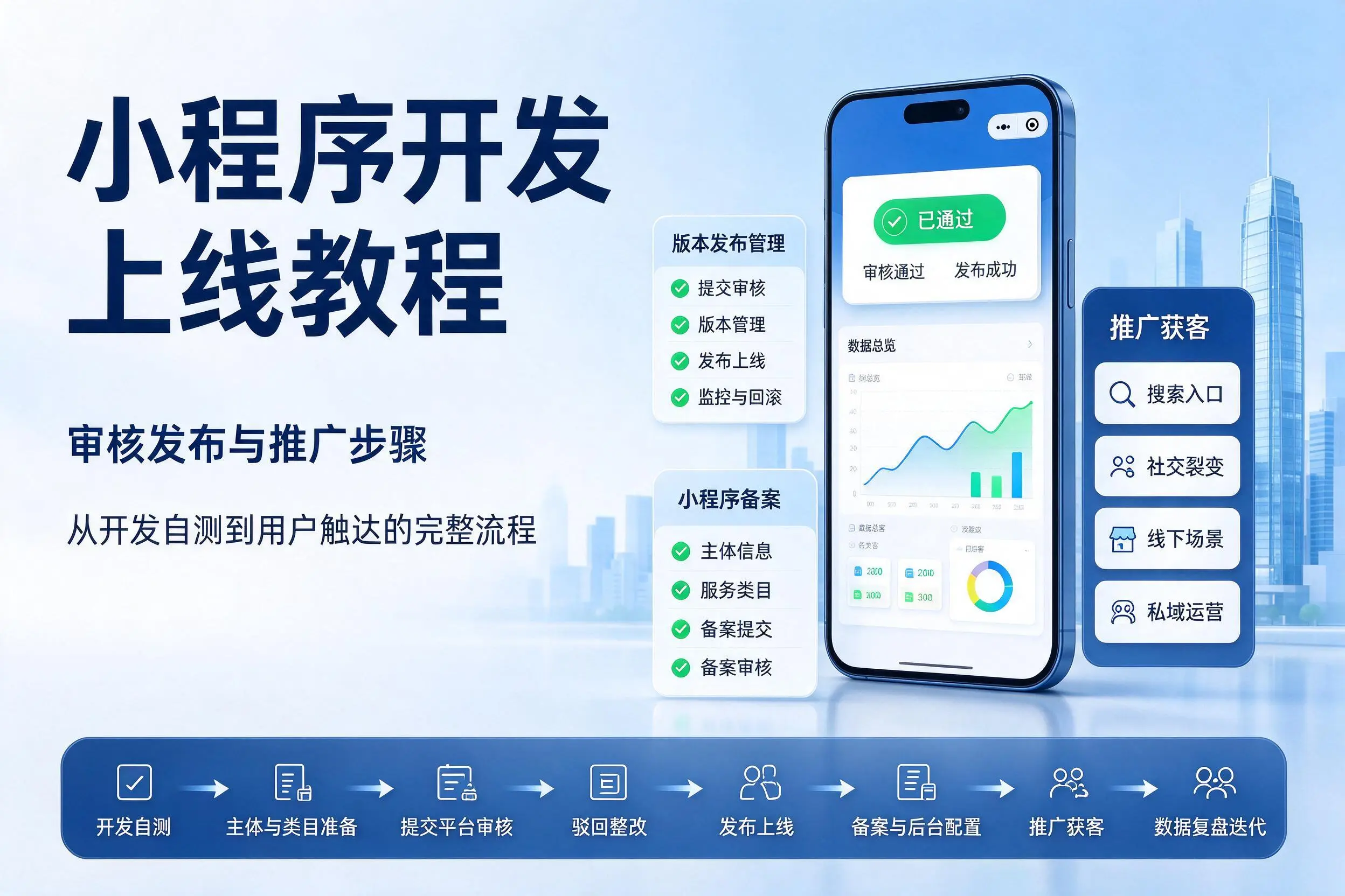 惠州小程序开发上线教程:审核发布与推广步骤