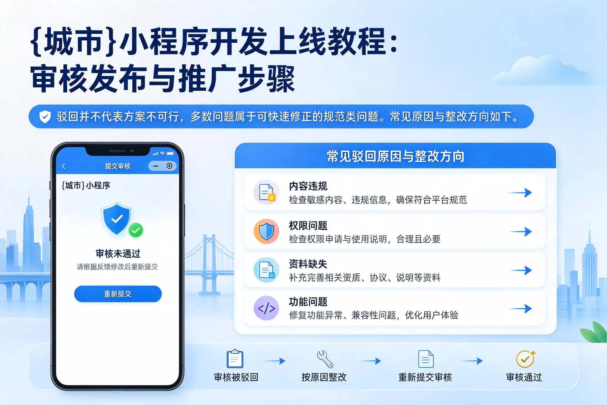 惠州小程序开发上线教程:审核发布与推广步骤