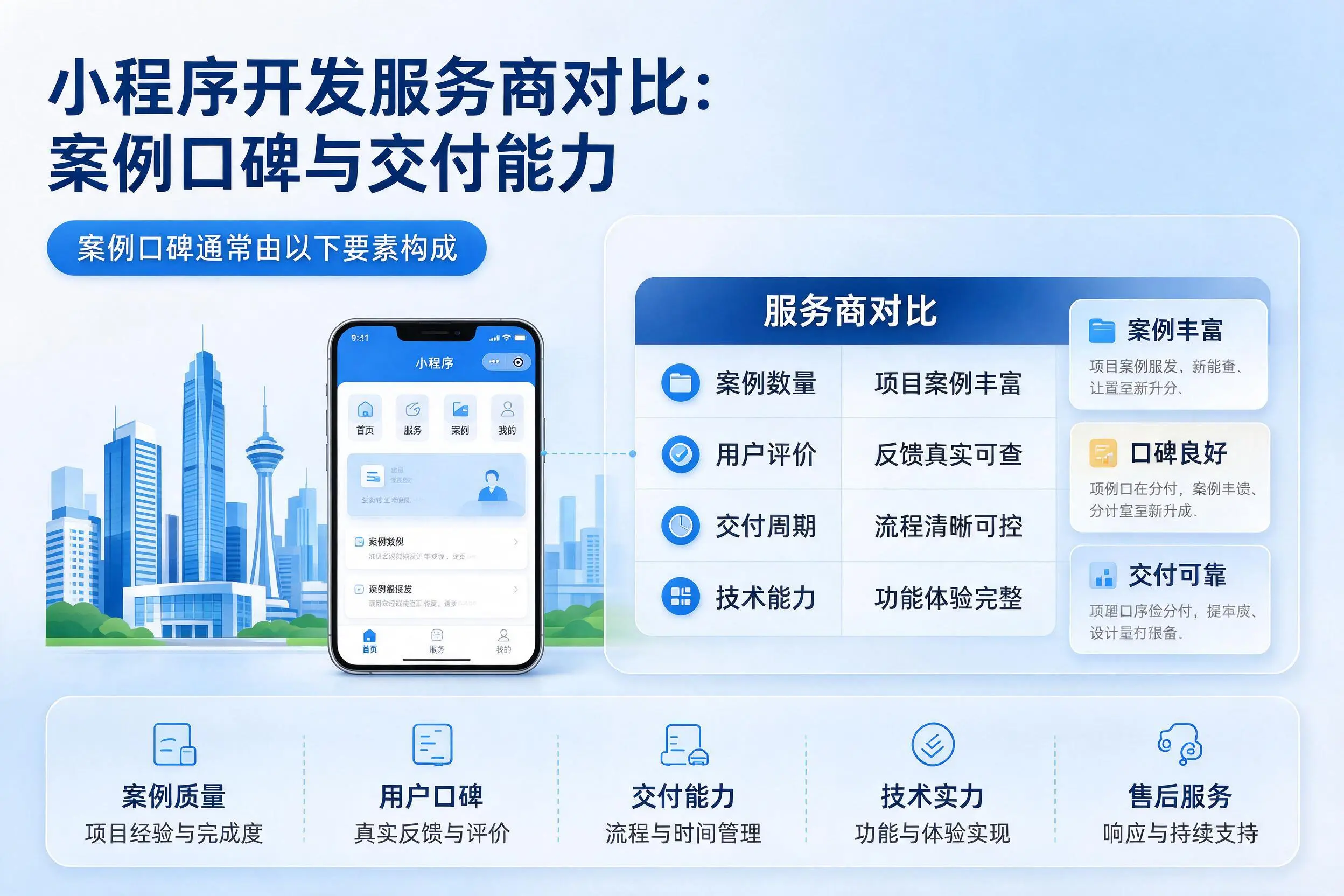惠州小程序开发服务商对比：案例口碑与交付能力
