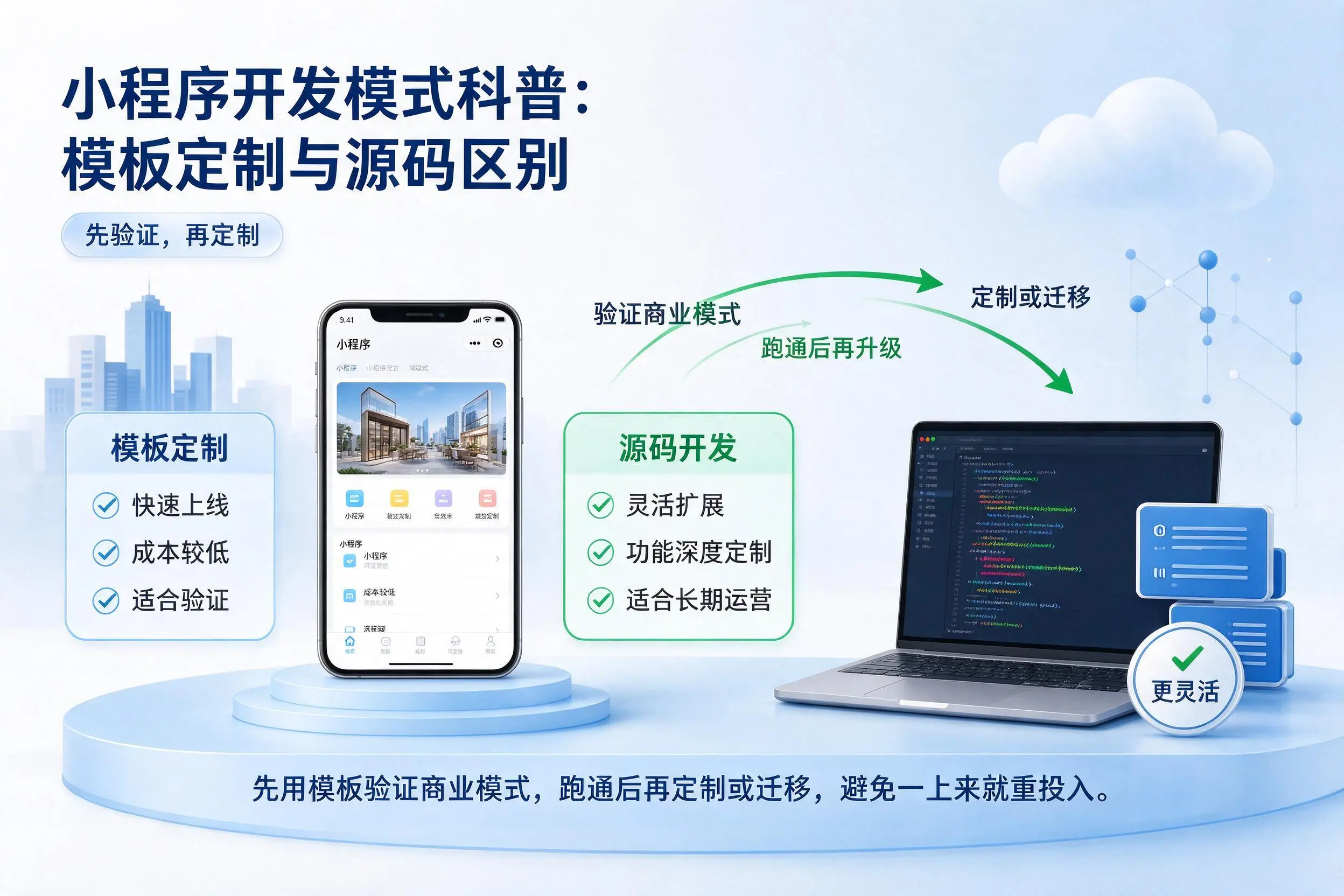 惠州小程序开发模式科普：模板定制与源码区别