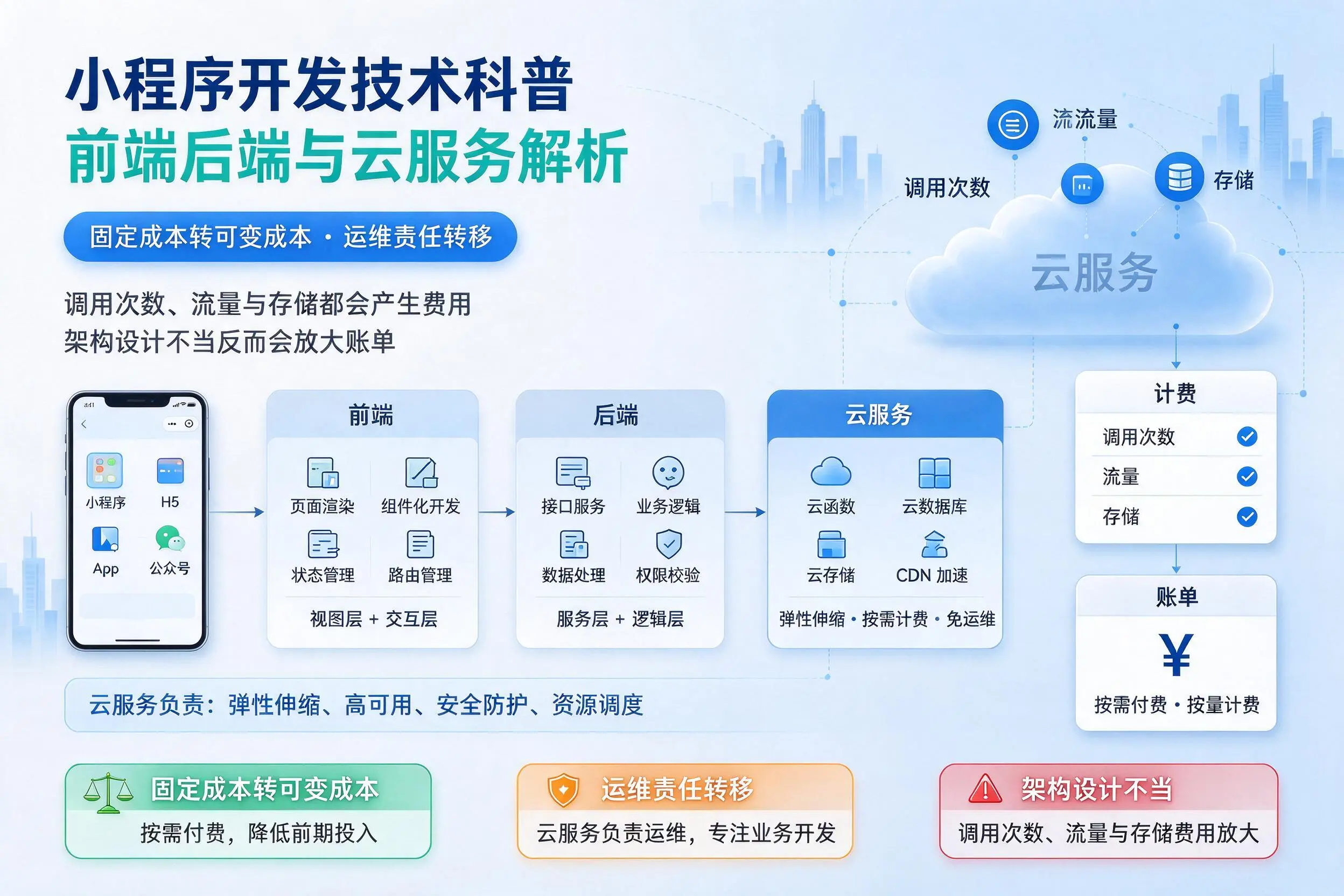 惠州小程序开发技术科普：前端后端与云服务解析