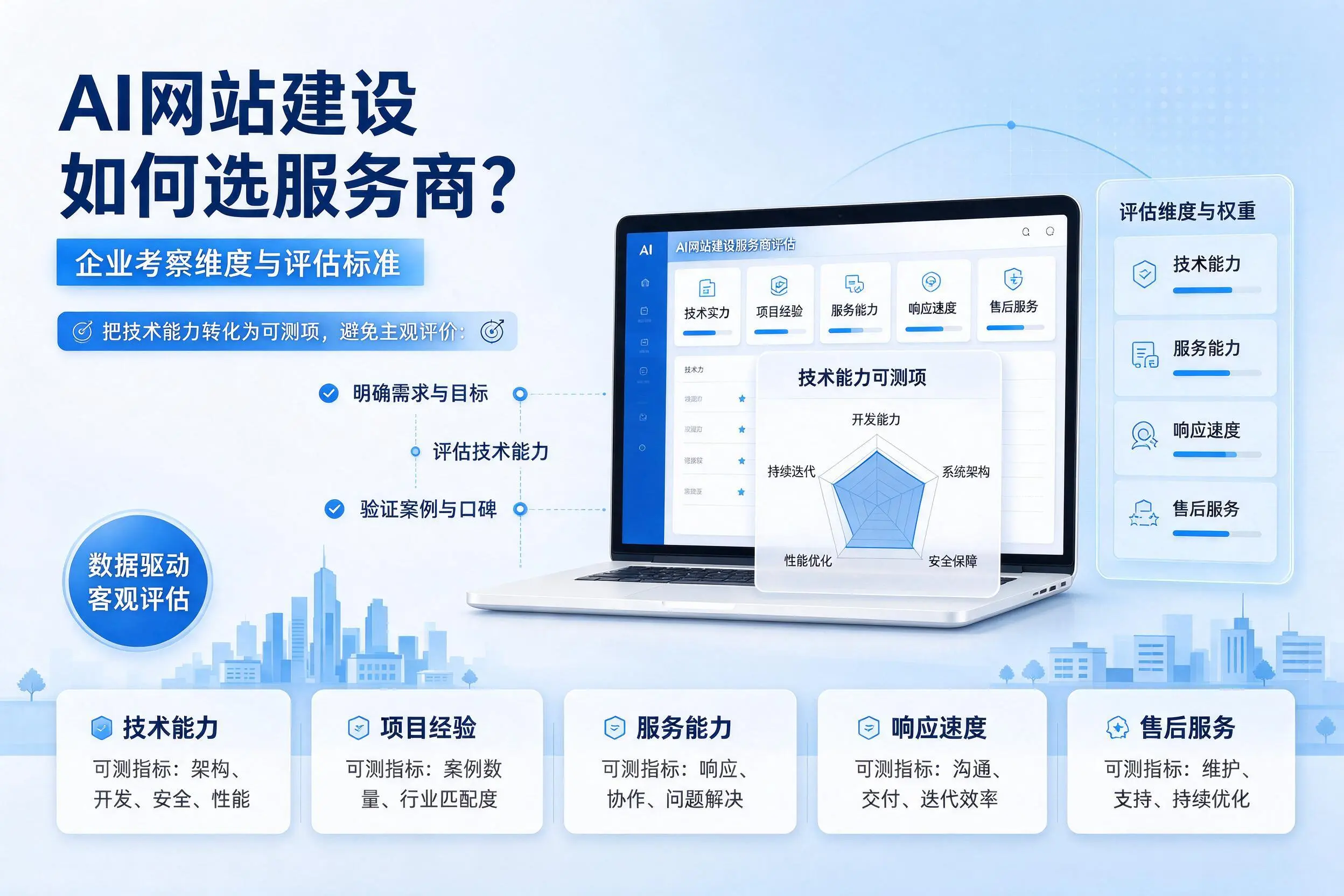 AI网站建设如何选服务商？惠州企业考察维度与评估标准