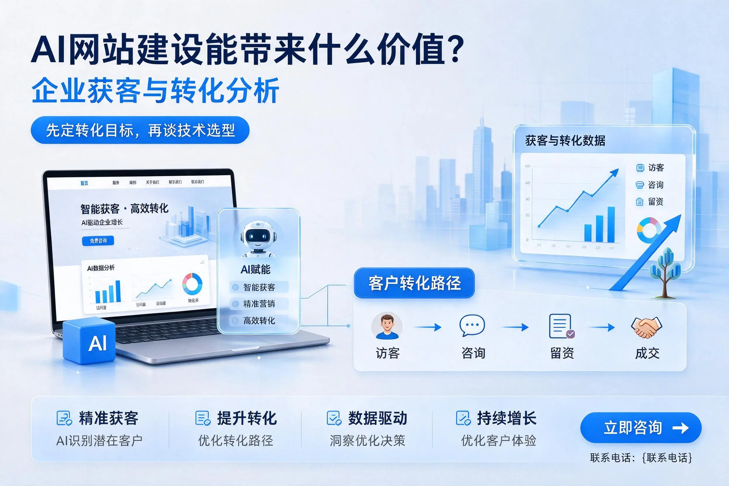 AI网站建设能带来什么价值?惠州企业获客与转化分析