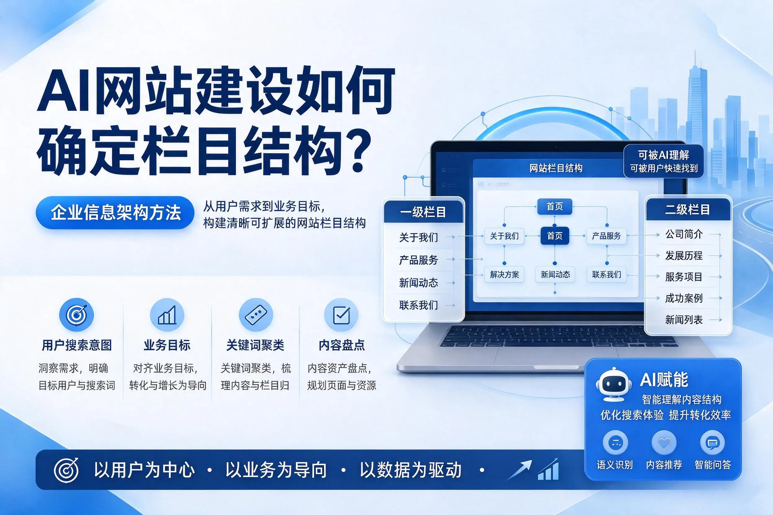 AI网站建设如何确定栏目结构？惠州企业信息架构方法