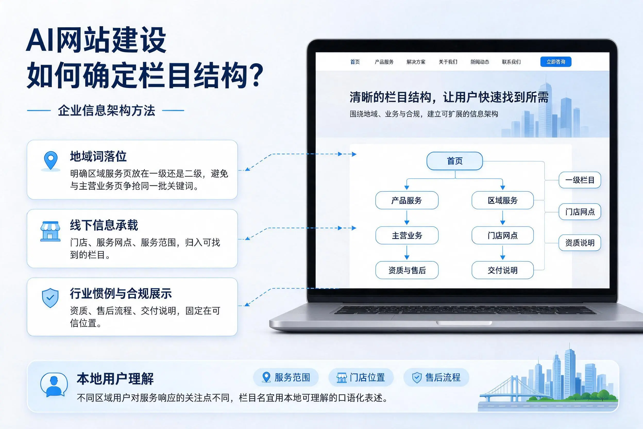 AI网站建设如何确定栏目结构？惠州企业信息架构方法
