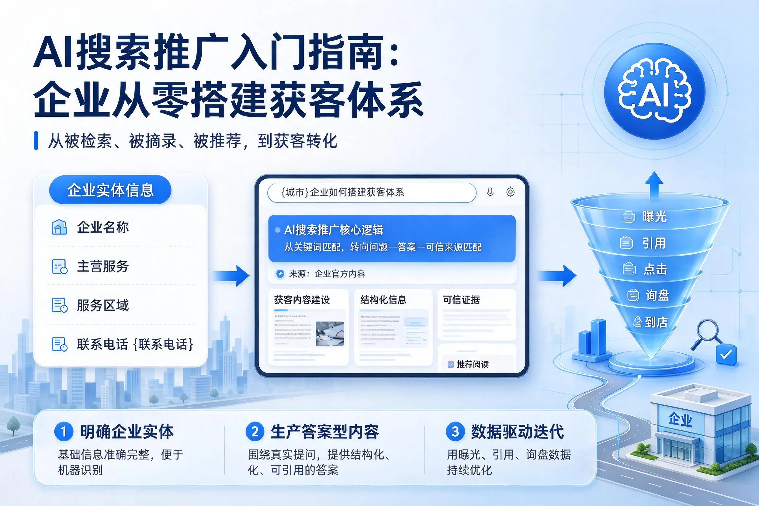 AI搜索推广入门指南:惠州企业从零搭建获客体系