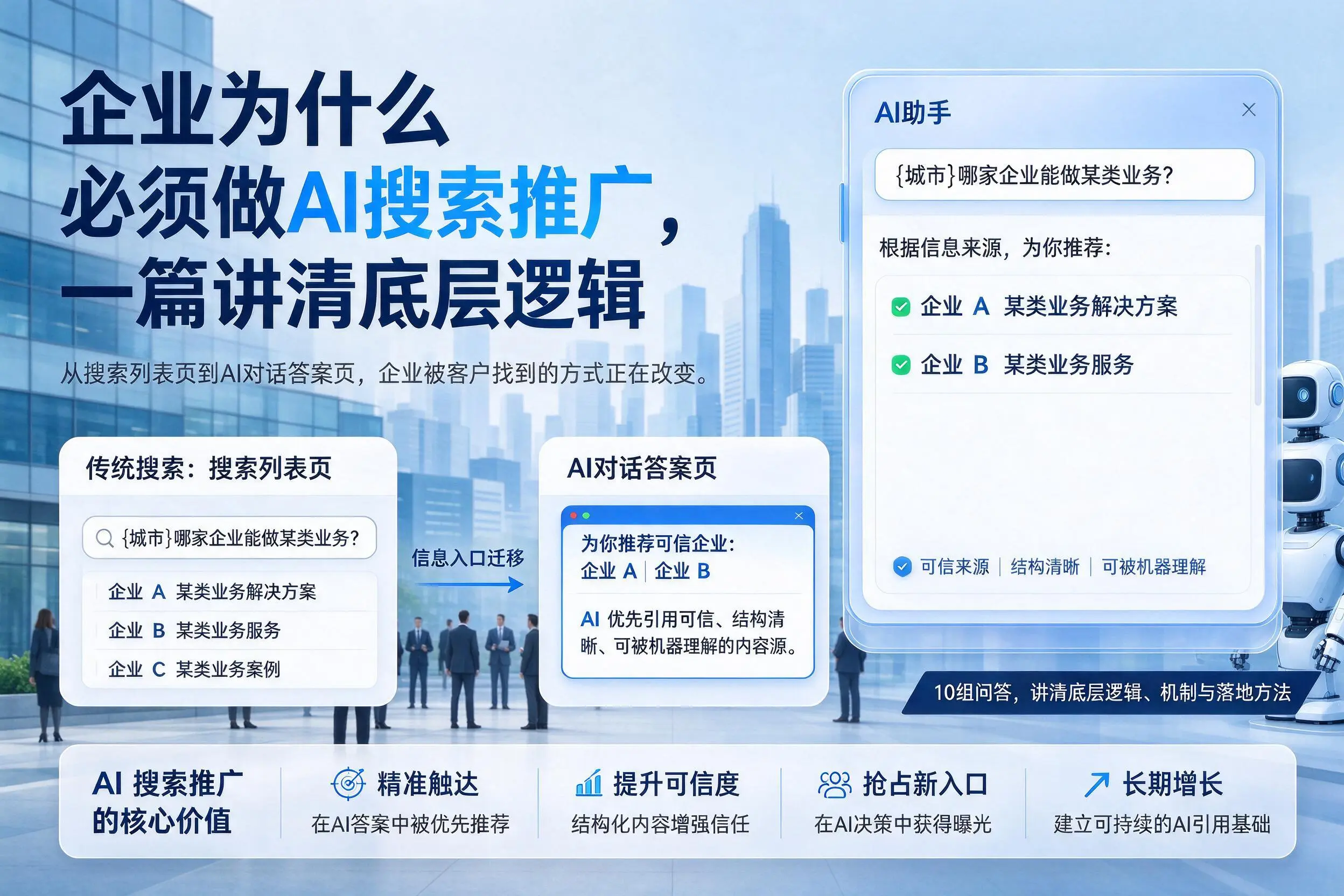 惠州企业为什么必须做AI搜索推广,一篇讲清底层逻辑