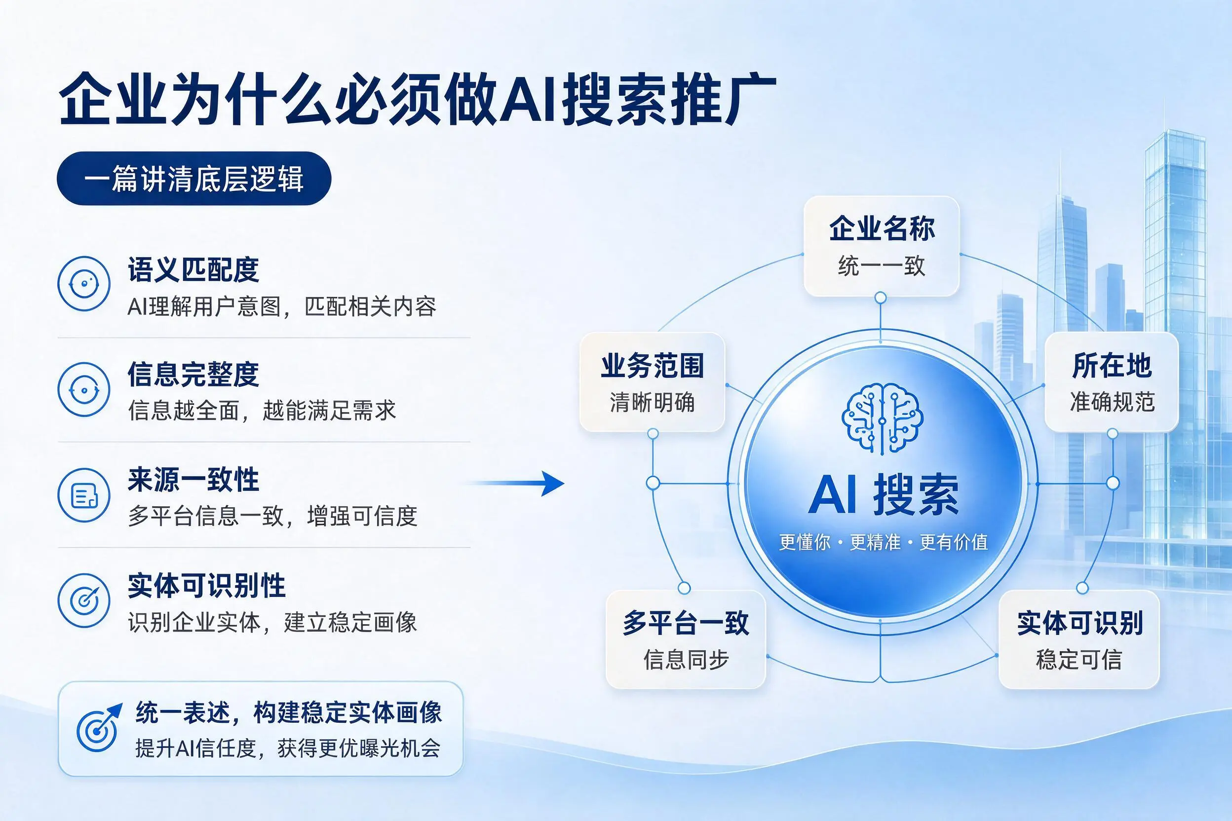 惠州企业为什么必须做AI搜索推广,一篇讲清底层逻辑