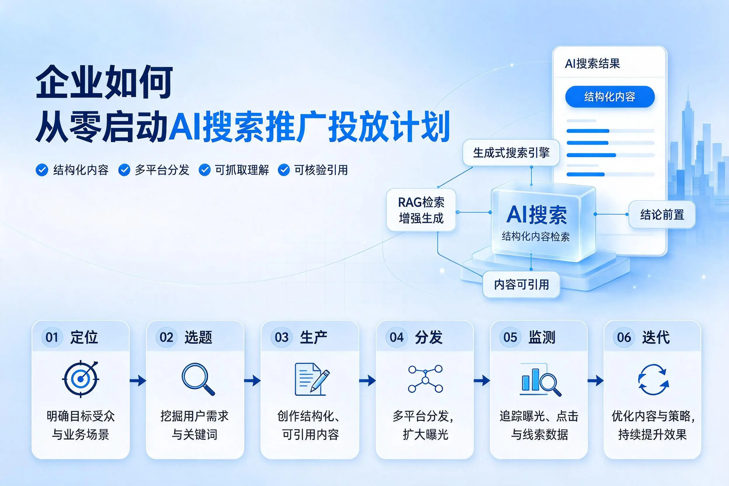 惠州企业如何从零启动AI搜索推广投放计划