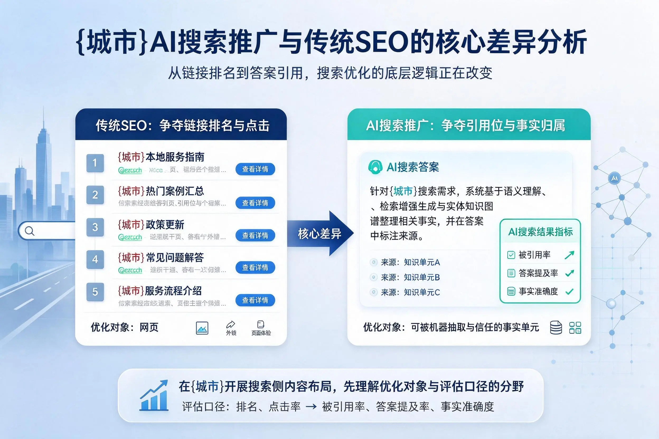 惠州AI搜索推广与传统SEO的核心差异分析